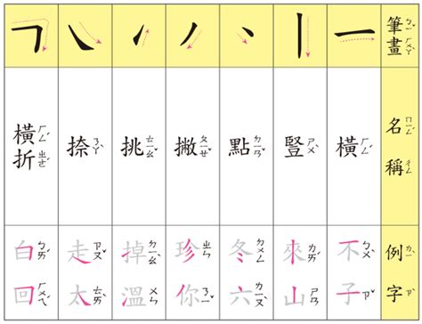 筆畫8畫的字|總畫數8畫的國字一覽